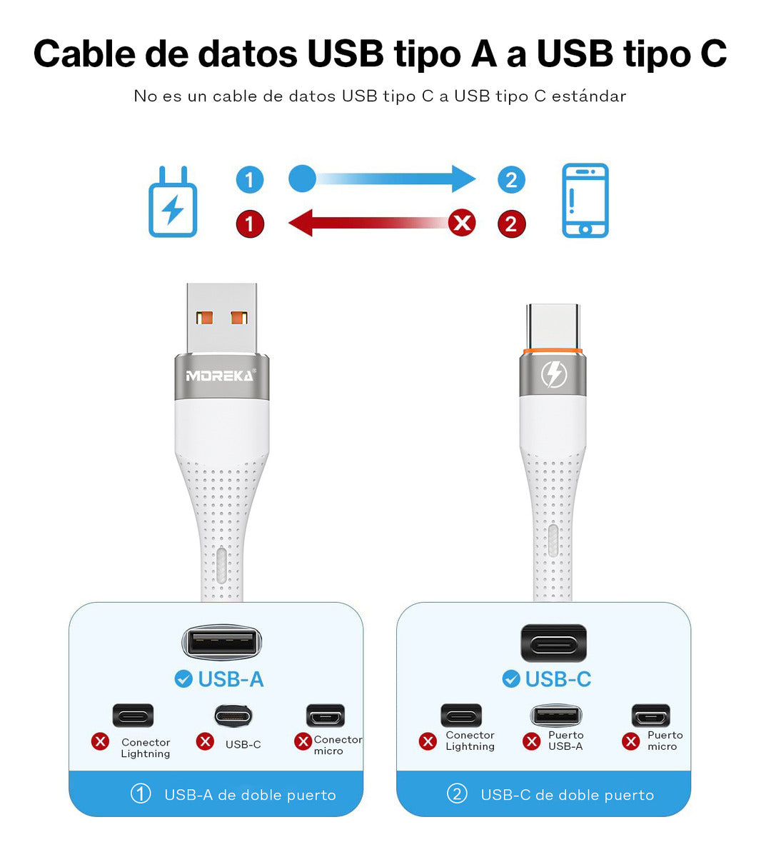 Cable Moreka Tipo C a USB CB-55 65W carga rápida 1.2M
