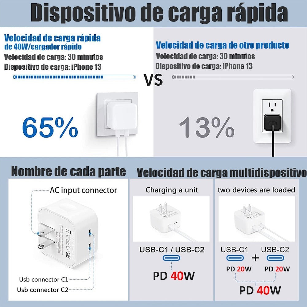 Cargador 40W Moreka CC21 Carga Rapída Doble USB