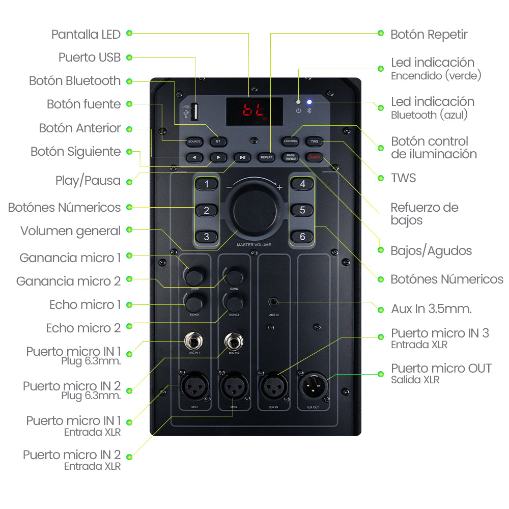 Bocina portátil Karaoke 600W Subwoofer 15
