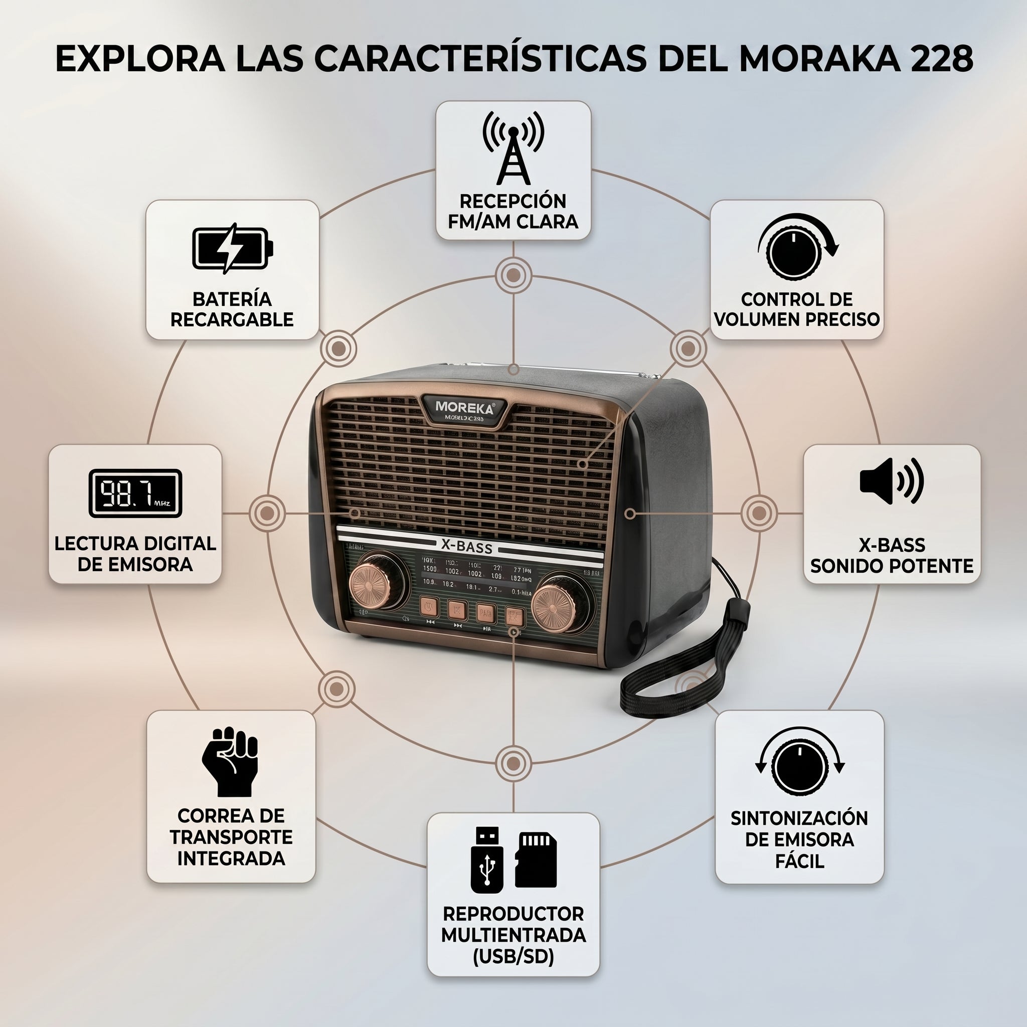 Receptor de 3 Bandas con Súper Bajos y Altavoz de 6W Radio Moraka-228 Potencia y Graves Profundos en un Solo Equipo