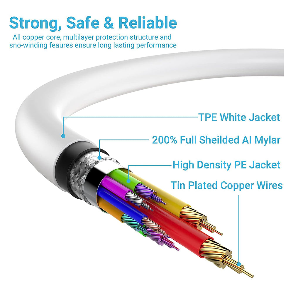 Cargador MOREKA P-202 20W 3.1A Puerto C Cable tipo IP 1M