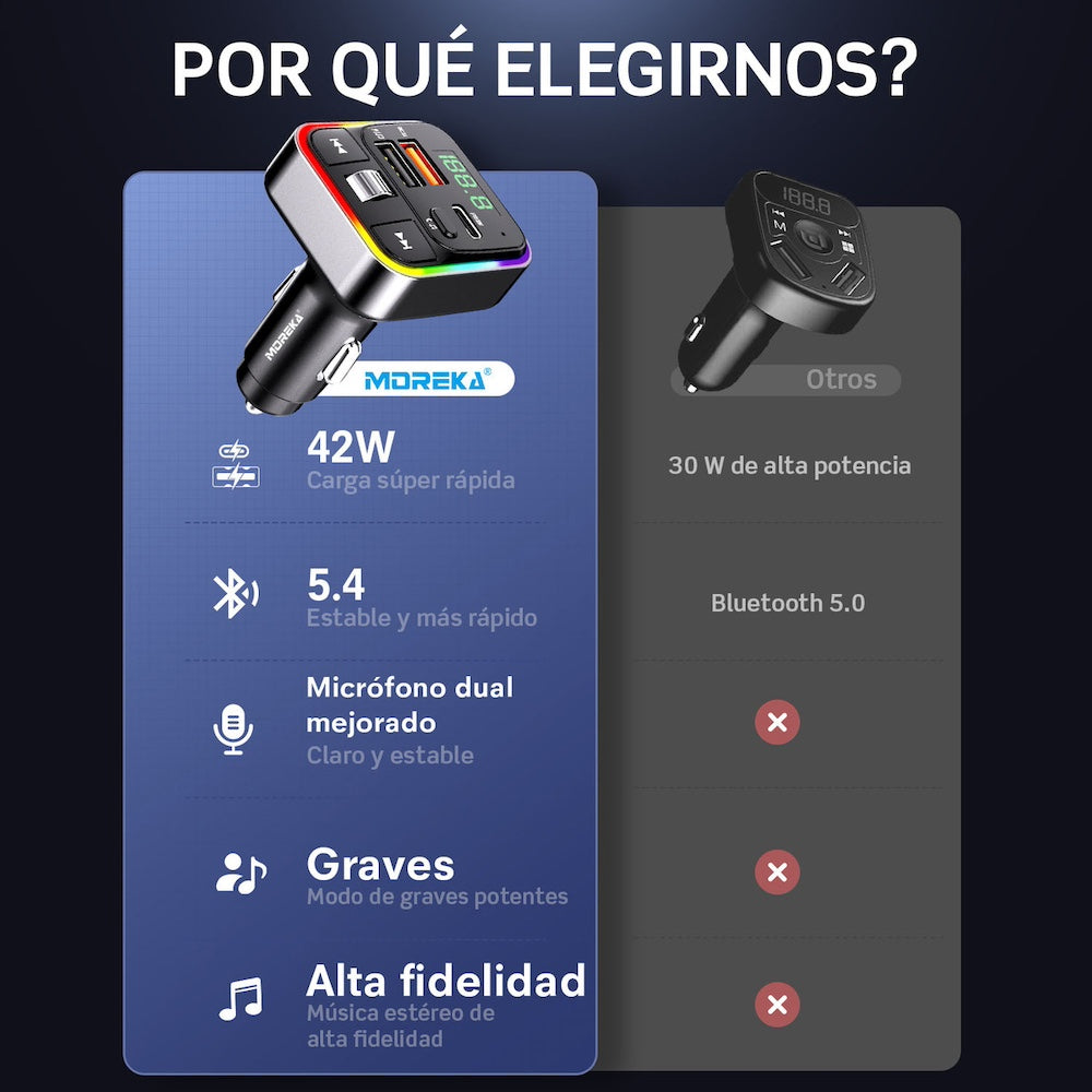 Plug in Reproductor MP3 Transmisor FM Bluetooth Cargador de coche 30W Moreka CP0070B