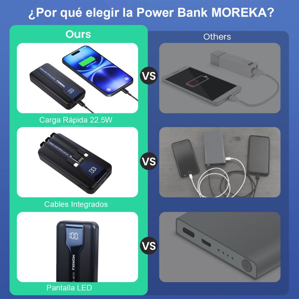 Power Bank Moreka K098 20000mAh 22.5W Cables C Lightning V8