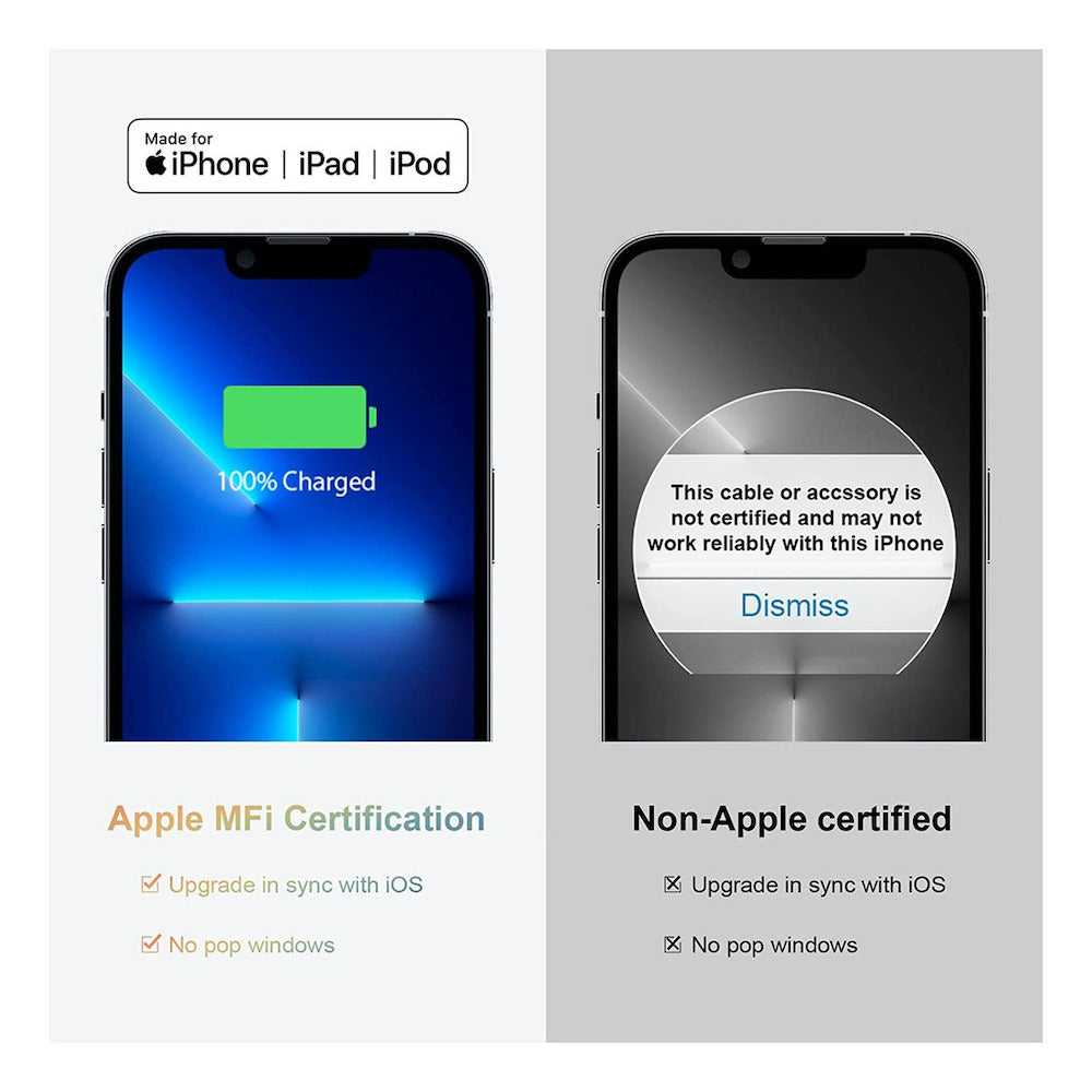 Cargador MOREKA P-001 20W, 3.1A