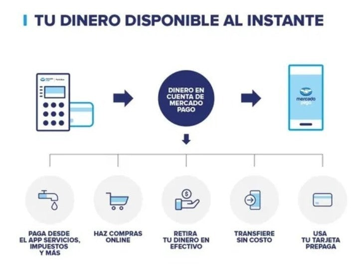 Point Blue Lector De Tarjetas Bluetooth Qr Gratis