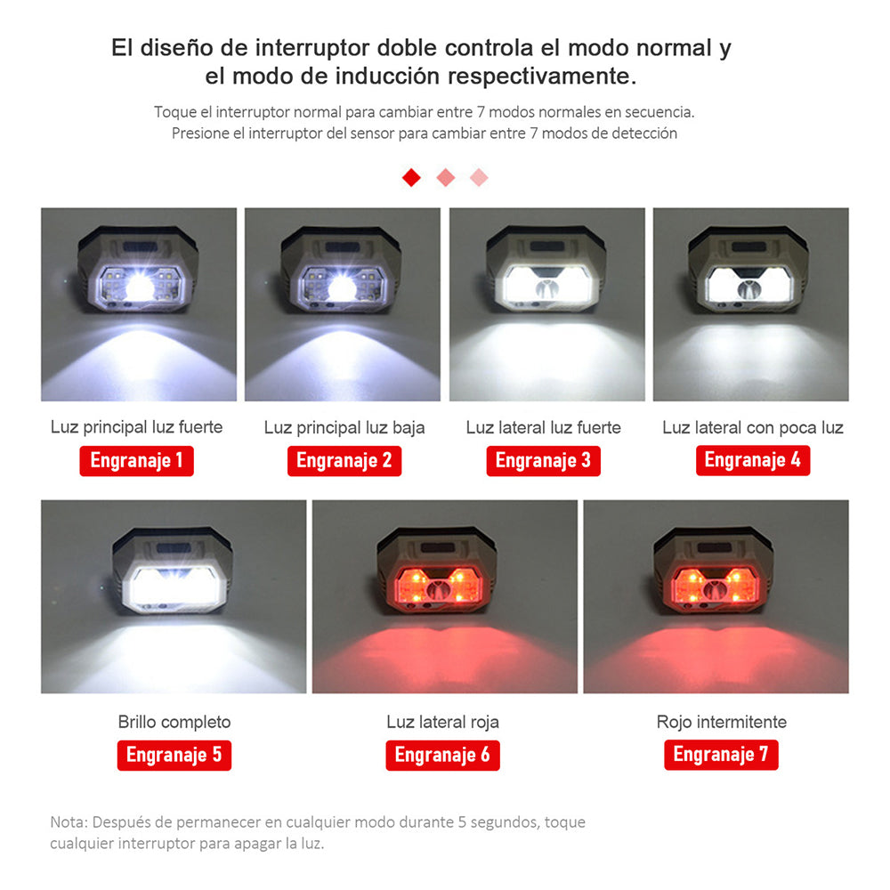 2pcs lámpara cabeza linterna minero recargable impermeable led con sensor de movimiento SH-S31