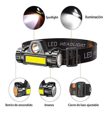 Rechargeable Mining Flashlight Head Lamp With Waterproof M-8110